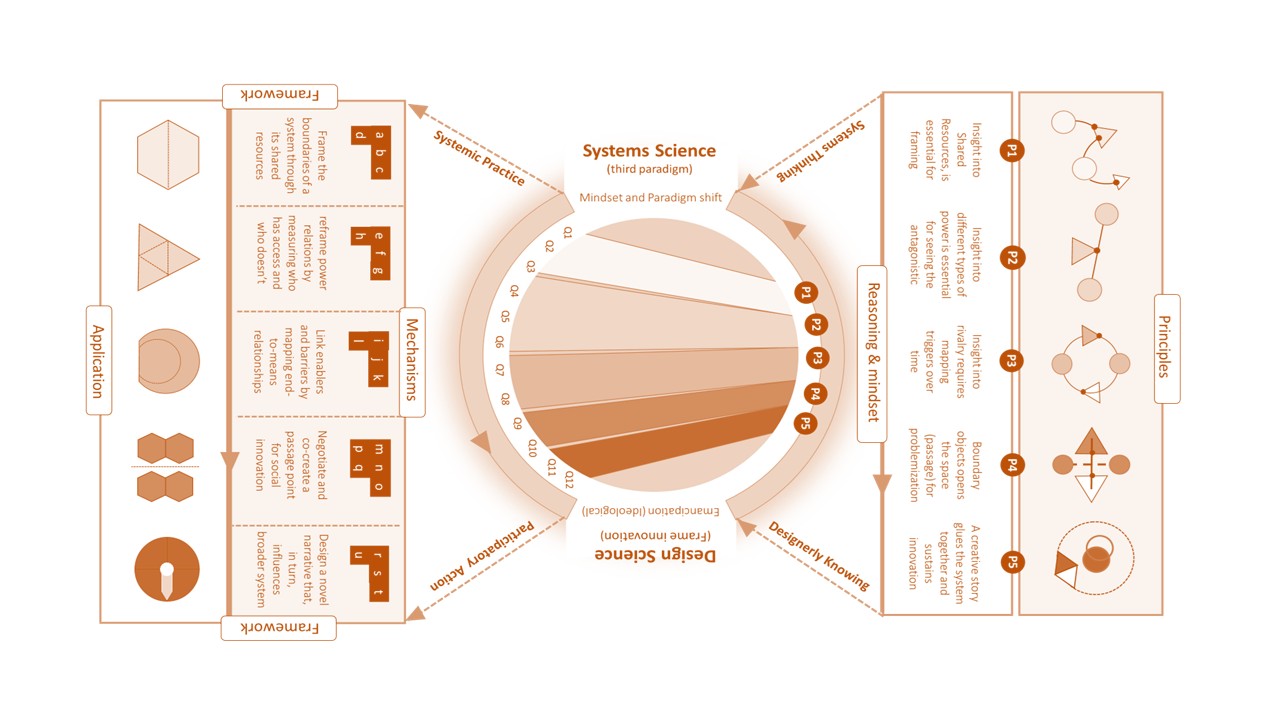 Ten Years of Sensemaking
