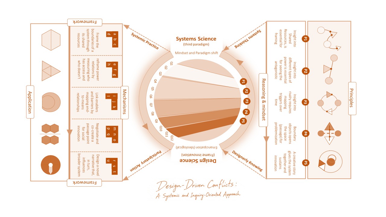 Ten Years of Sensemaking