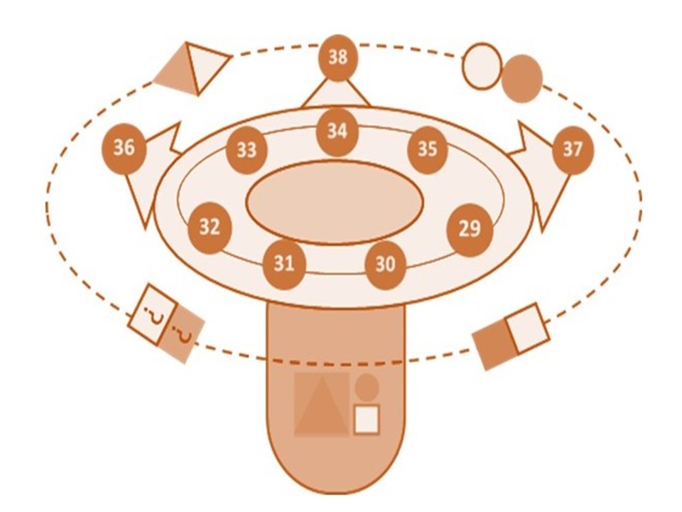 Narrative Structuring