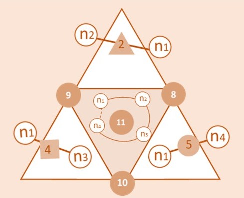 Power and Rivalry Exploration
