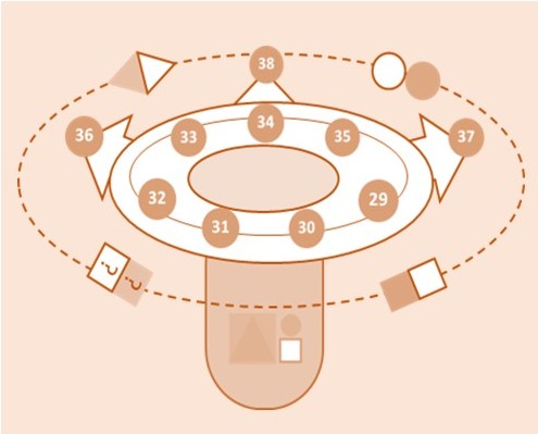 Narrative Structuring