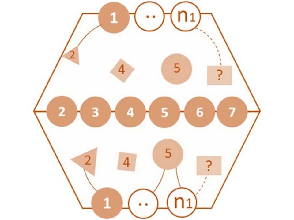 Mapping the Context