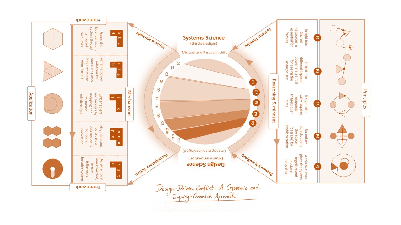 Ten Years of Sensemaking