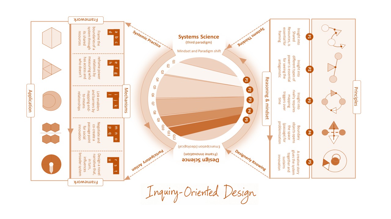 Ten Years of Sensemaking