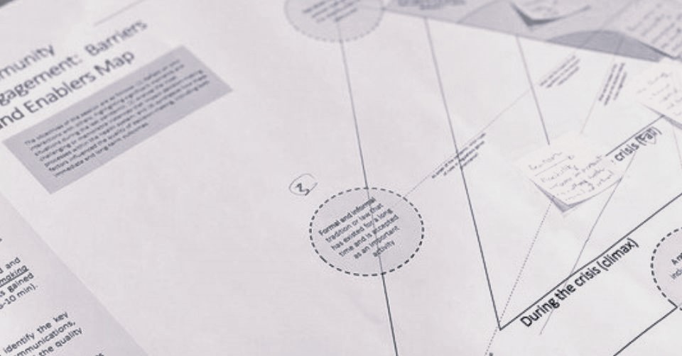 Reimagining Leverage Points: Systems Thinking for Collective Intelligence and Co-Creation
